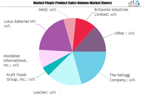 Premium Sweet Biscuits Market to Eyewitness Massive Growth b'