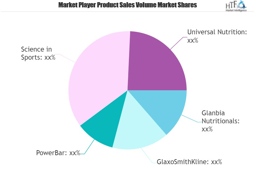 Sports Supplement Market