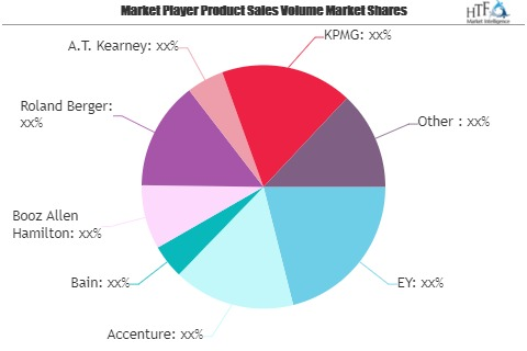 Marketing Consulting Market Growing Popularity and Emerging