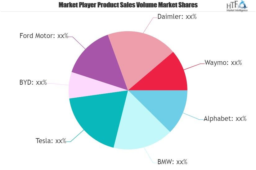 Autonomous Vehicles Market