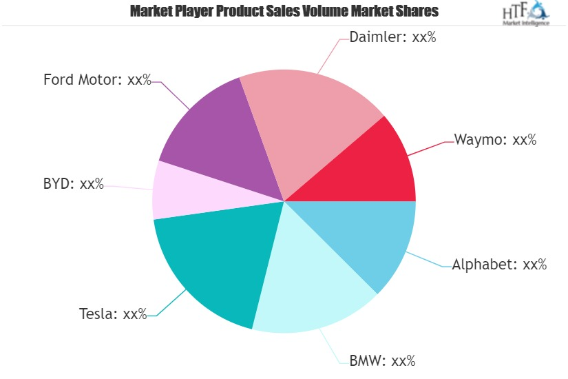 Autonomous Vehicles Market'