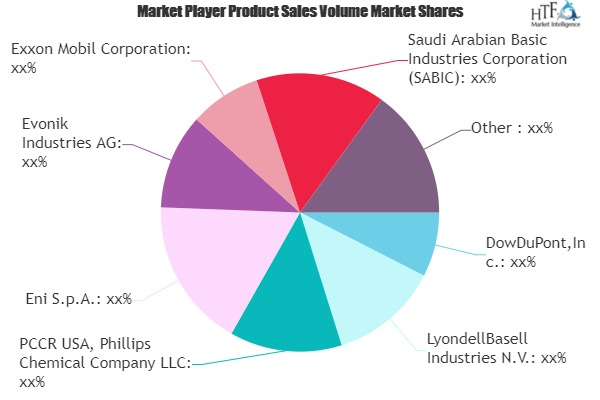 Resins Market'