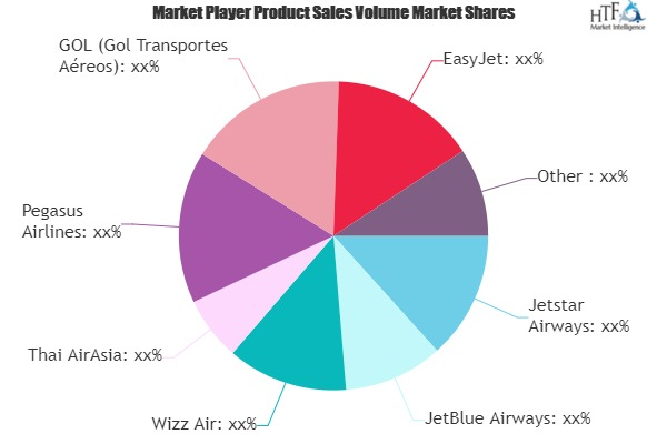 Low Cost Carriers Market'