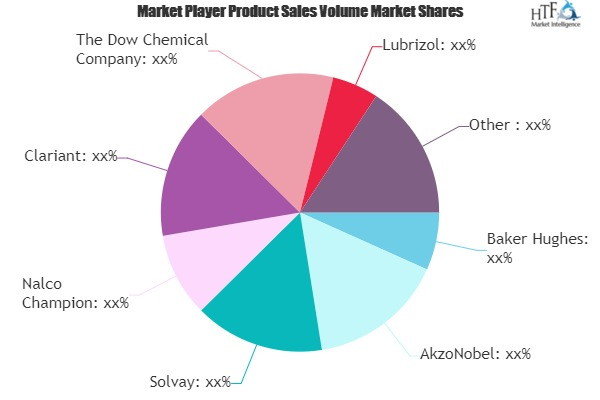 Specialty Oilfield Chemicals Market