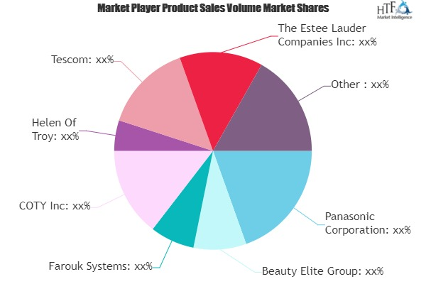 Consumer Hair Styling and Men Grooming Products Market