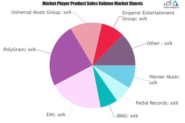 Music Recording Market