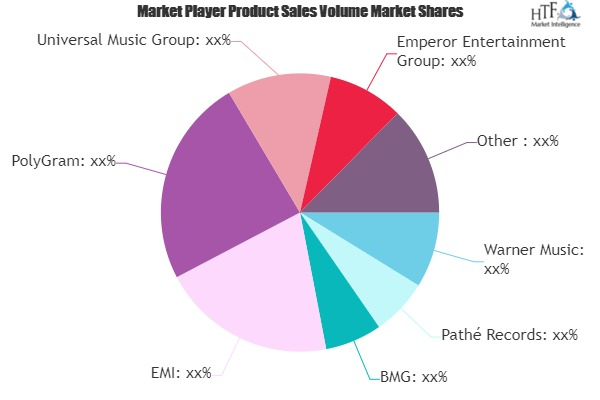 Music Recording Market'