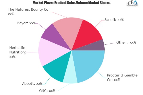 Nutrition Market