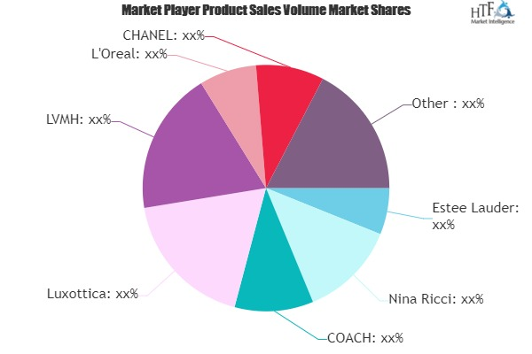 Personal Luxury Goods Market'