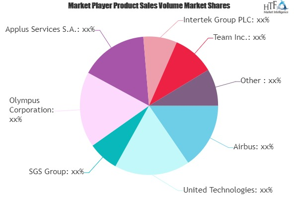 Aerospace &amp; Defense Market'