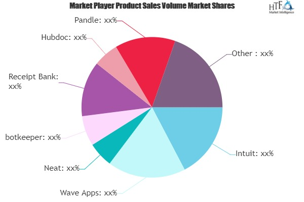 Online Bookkeeping Software Market'