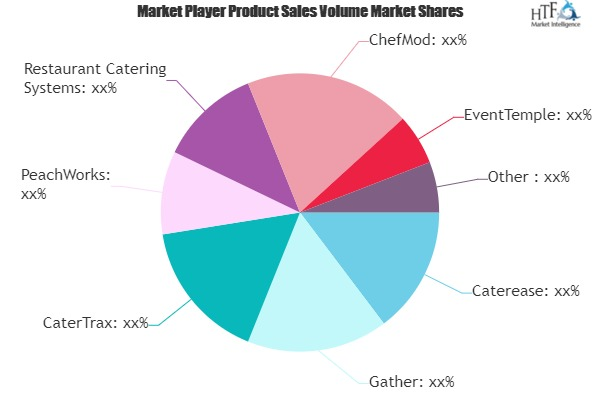 Catering Software Market'