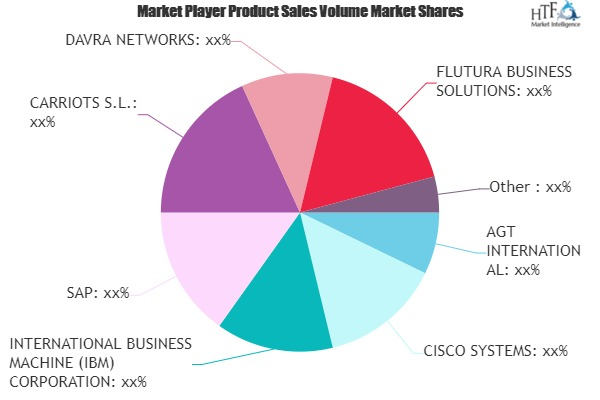 Internet of Things in Energy Market