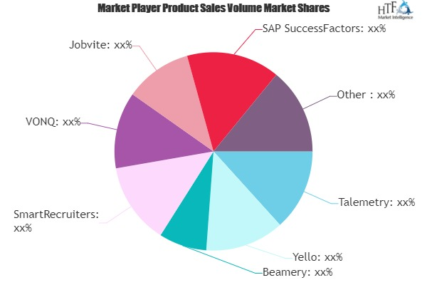 Recruitment Marketing Platforms Market
