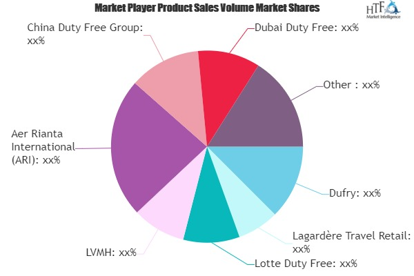 Duty-free Retailing Market