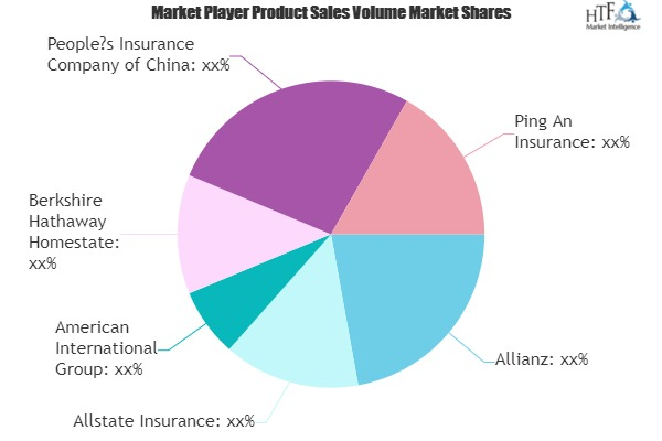 Motor Vehicle Insurance Market