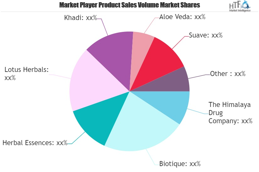 Herbal Shampoo Market