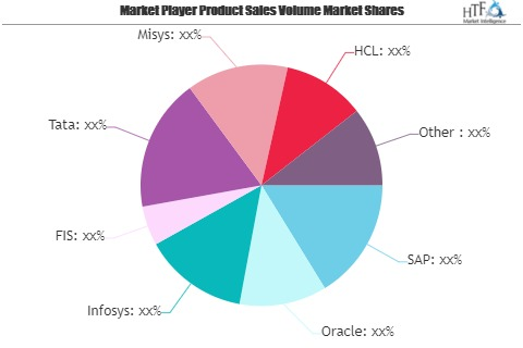 Core Banking Solution Market Is Thriving Worldwide| Oracle,'