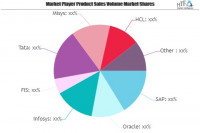 Core Banking Solution Market Is Thriving Worldwide| Oracle,