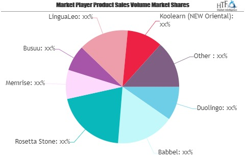 English Learning App Market May See a Big Move | Rosetta Sto'