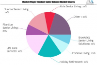 Retirement Home Services Market May See a Big Move | Erickso