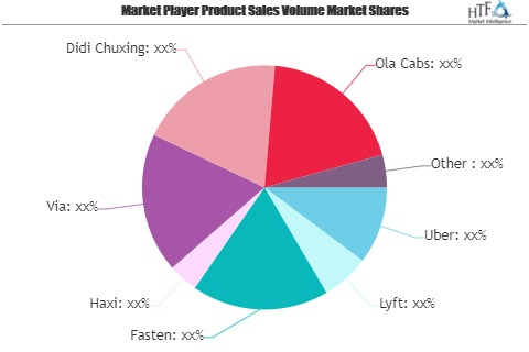 Ridesharing Services Market Growing Popularity and Emerging