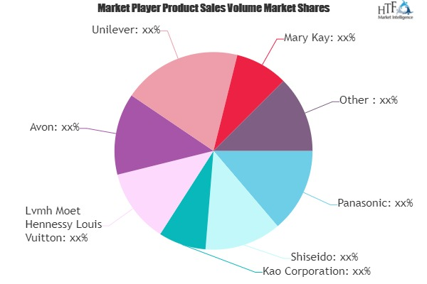 Male Grooming Products Market