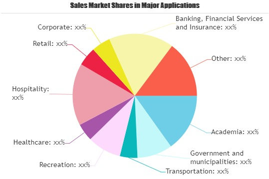 Parking Management Software Industry Market