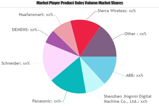 Wireless Socket Industry Market