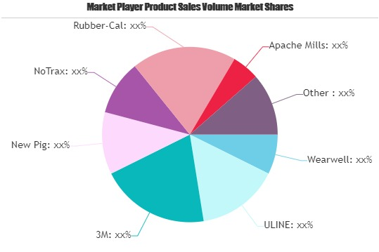 Non-Slip Rubber Mats Industry Market