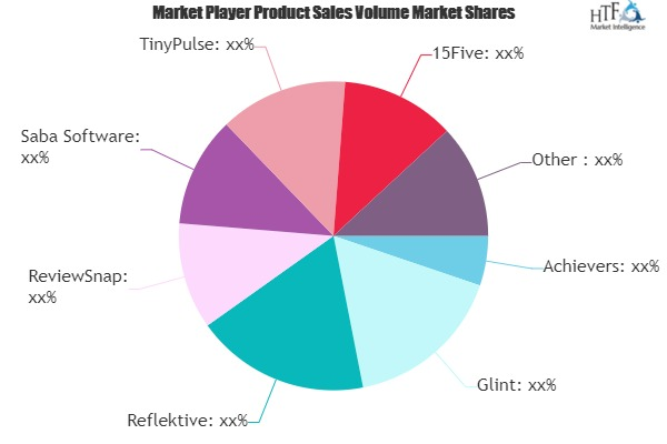 User feedback software Market'
