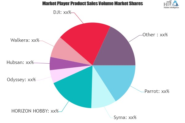 Camera Drones Market