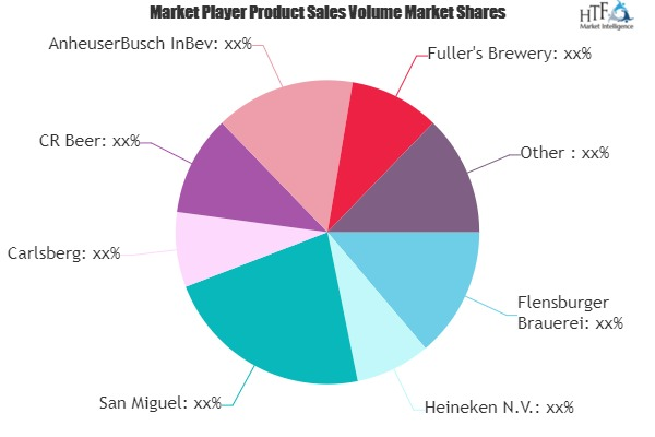 Wheat Beers Market'