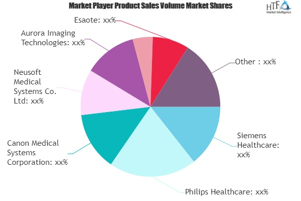 MRI Market'