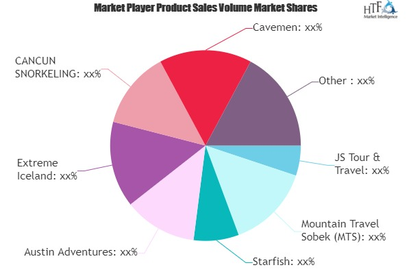Snorkeling Tourism Market