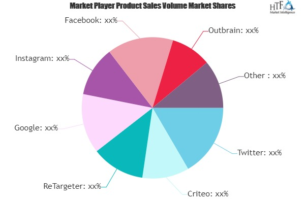 Retargeting Software Market