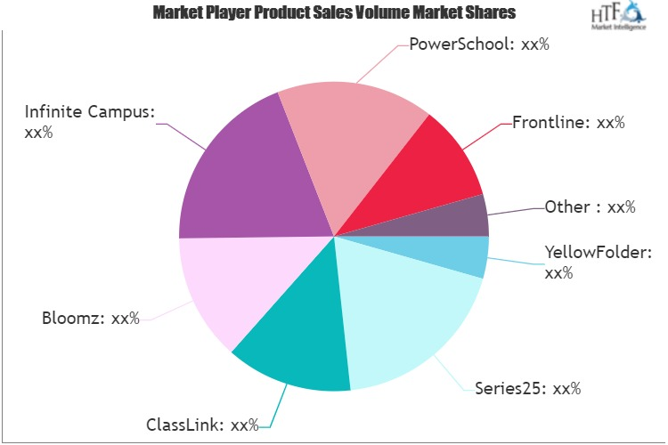 School Resource Management Software Market'