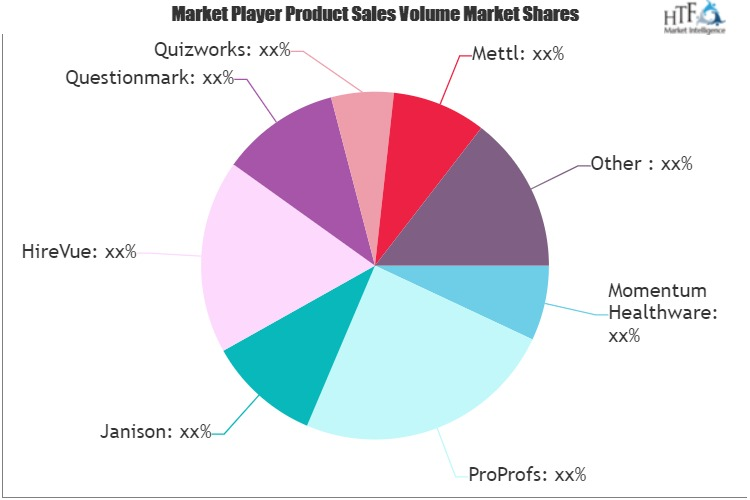 Assessment Software Market'