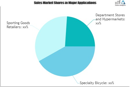 Higher End Bicycle Market'