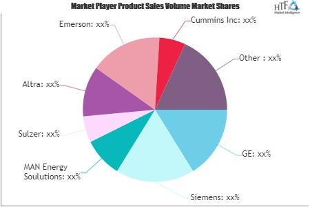 Industrial Power Generation Market