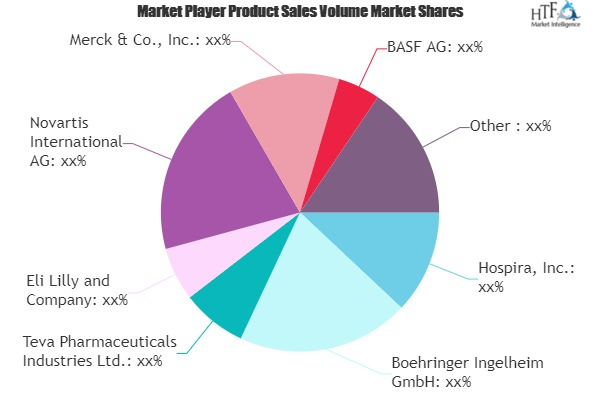 High Potency Active Pharmaceutical Ingredients (HPAPI) Marke'