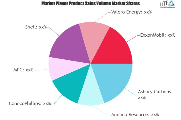 Petroleum Coke (Petcoke) Market