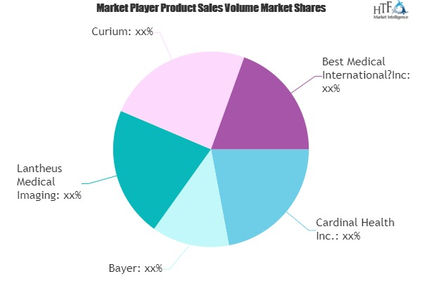 Nuclear Medicine & Radiopharmaceuticals Market