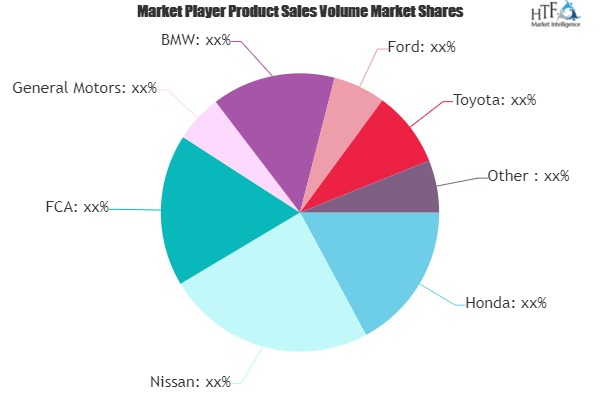 Auto Powertrain Market