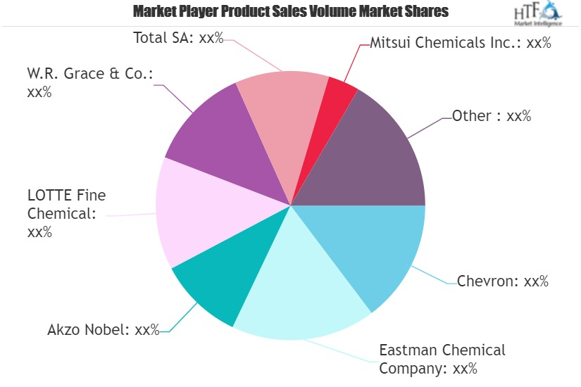 Specialty Chemicals Market