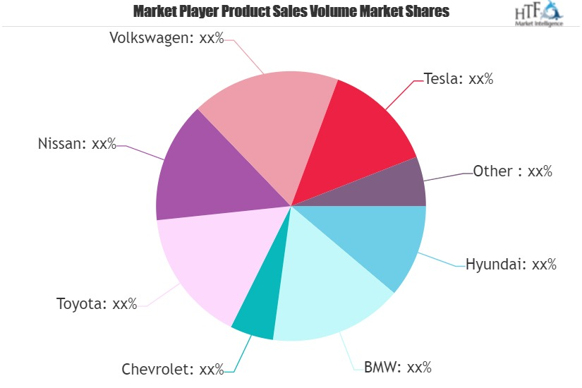 Zero Emission Vehicle (ZEV) Market