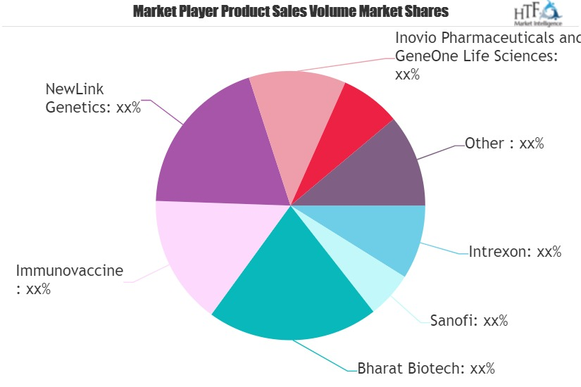 Zika Virus Market