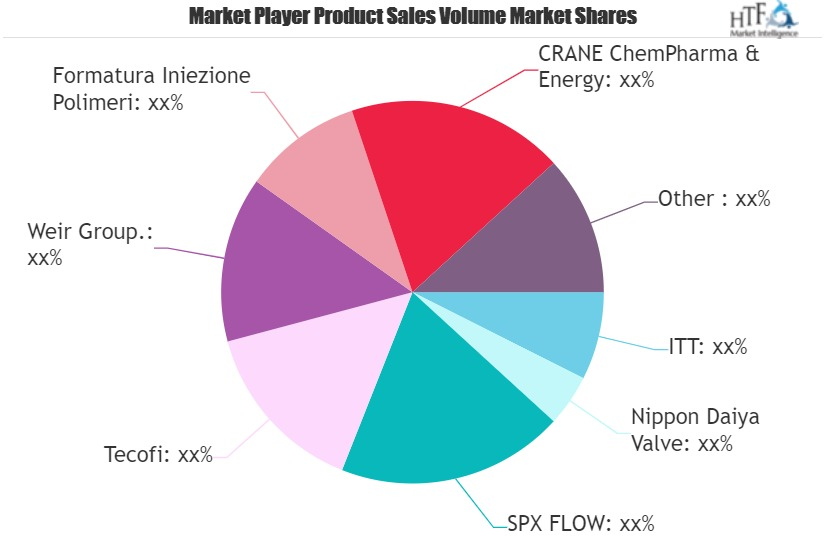 Diaphragm Valve Market