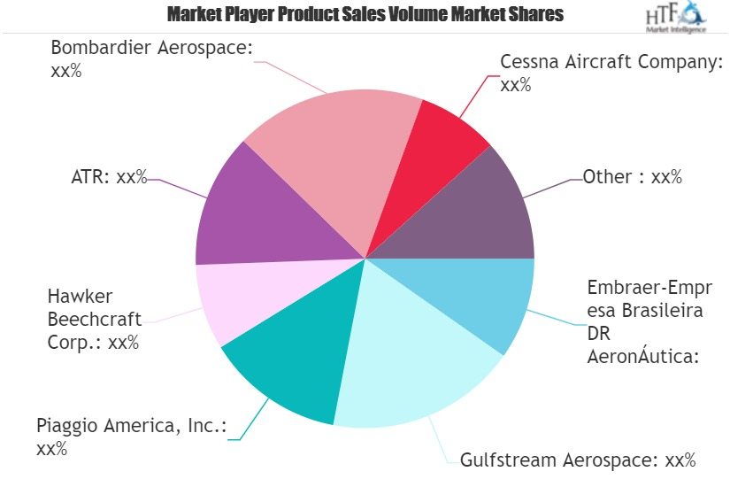 Aircraft Market'