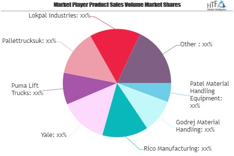 Warehouse Vehicles Market SWOT Analysis by Key Players: Pall'
